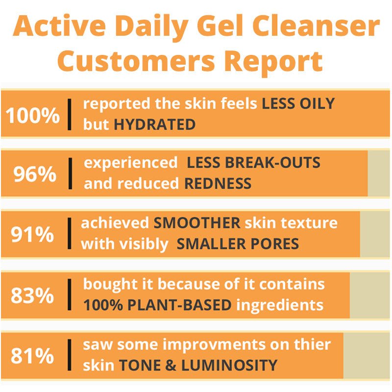 Active Daily Gel Cleanser - Image 5